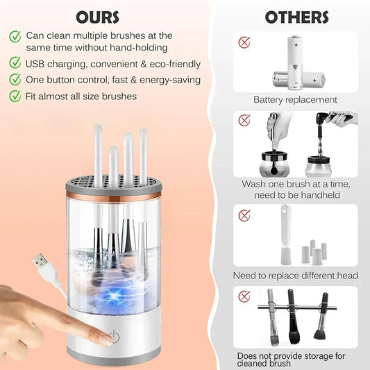 Automatic Toilet Cleaner